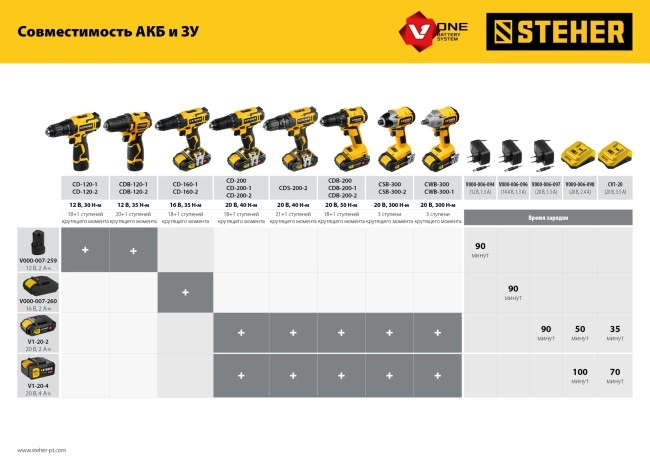 Аккумуляторная батарея V1-20-4 STEHER V1, 20 В, 4.0 Ач
