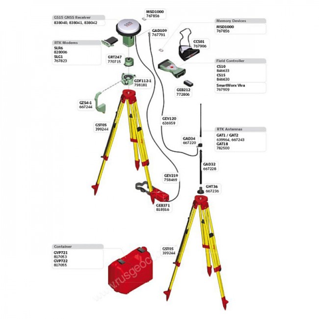 Комплект GNSS-приемника Leica GS15 GSM, Rover