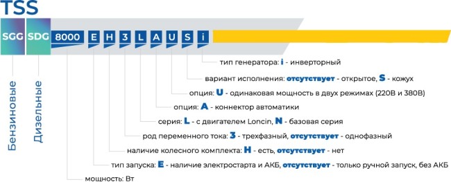 Дизельный генератор TSS SDG 6500EH3A