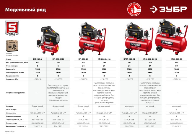 Компрессор безмасляный КП-200-24 Н6 ЗУБР 6 предметов