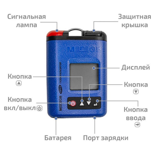 Газоанализатор (измеритель концентрации диоксида серы) МЕГЕОН 08105