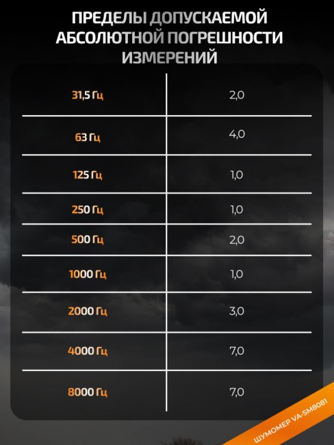 Шумомер VA-SM8081 с поверкой